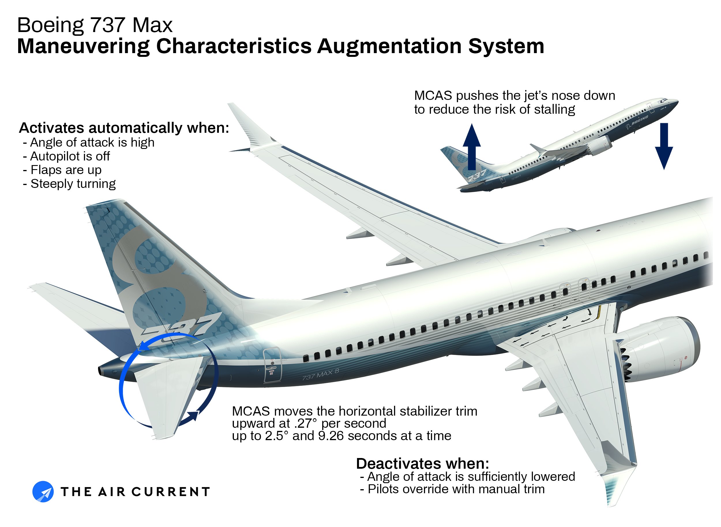 Boeing'den 737-8 MAX modeliyle ilgili açıklama geldi - Takvim